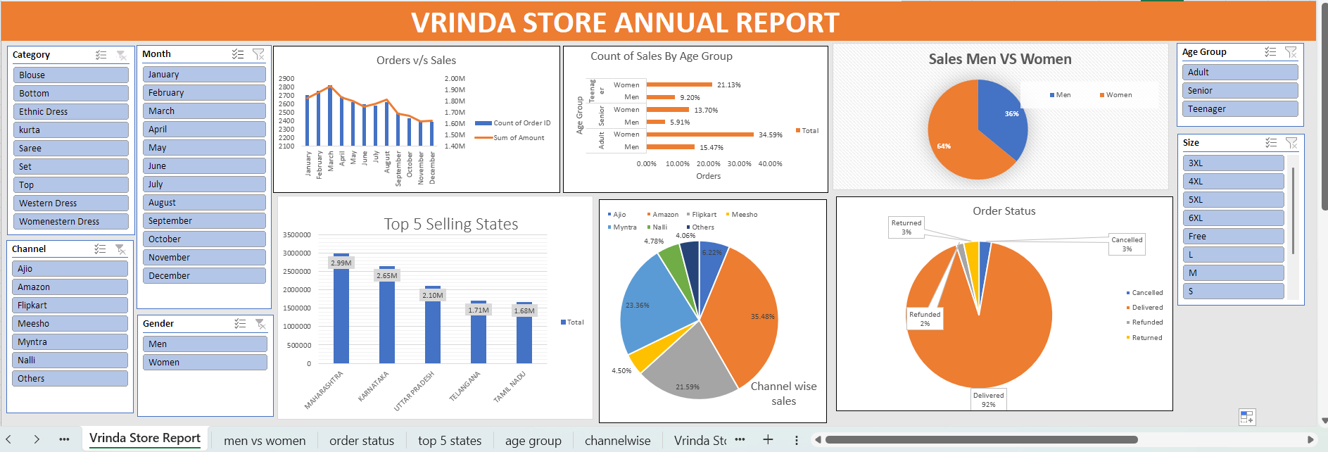 Dashboard Preview